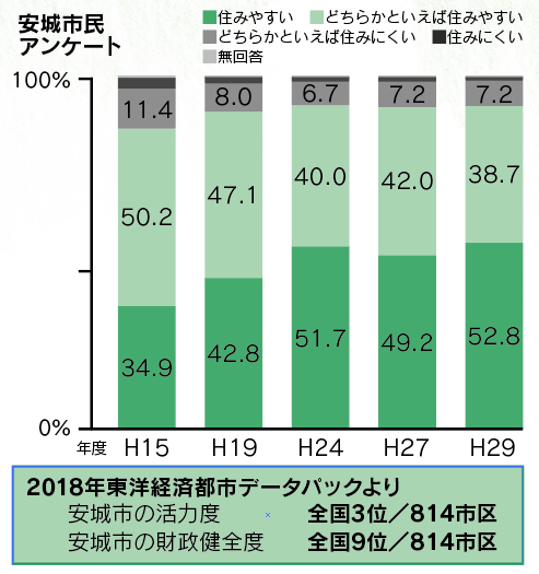 満足調査表